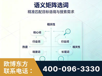 武汉-语义矩阵选词
