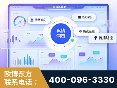 武汉-品牌舆情分析