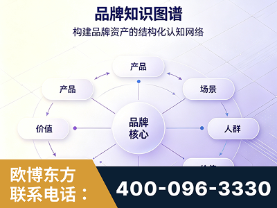 武汉-品牌知识图谱