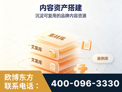 武汉-内容资产搭建