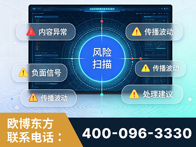 武汉-场景问题监测