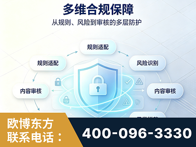 武汉-多维合规保障