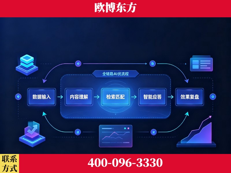 武汉-品牌优化
